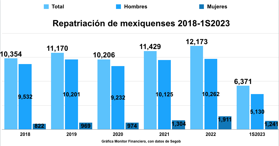 Repatriados-2018-1S23