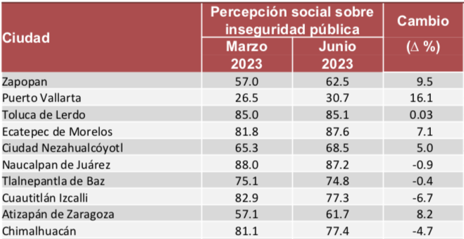 ENSU-marzo-junio23