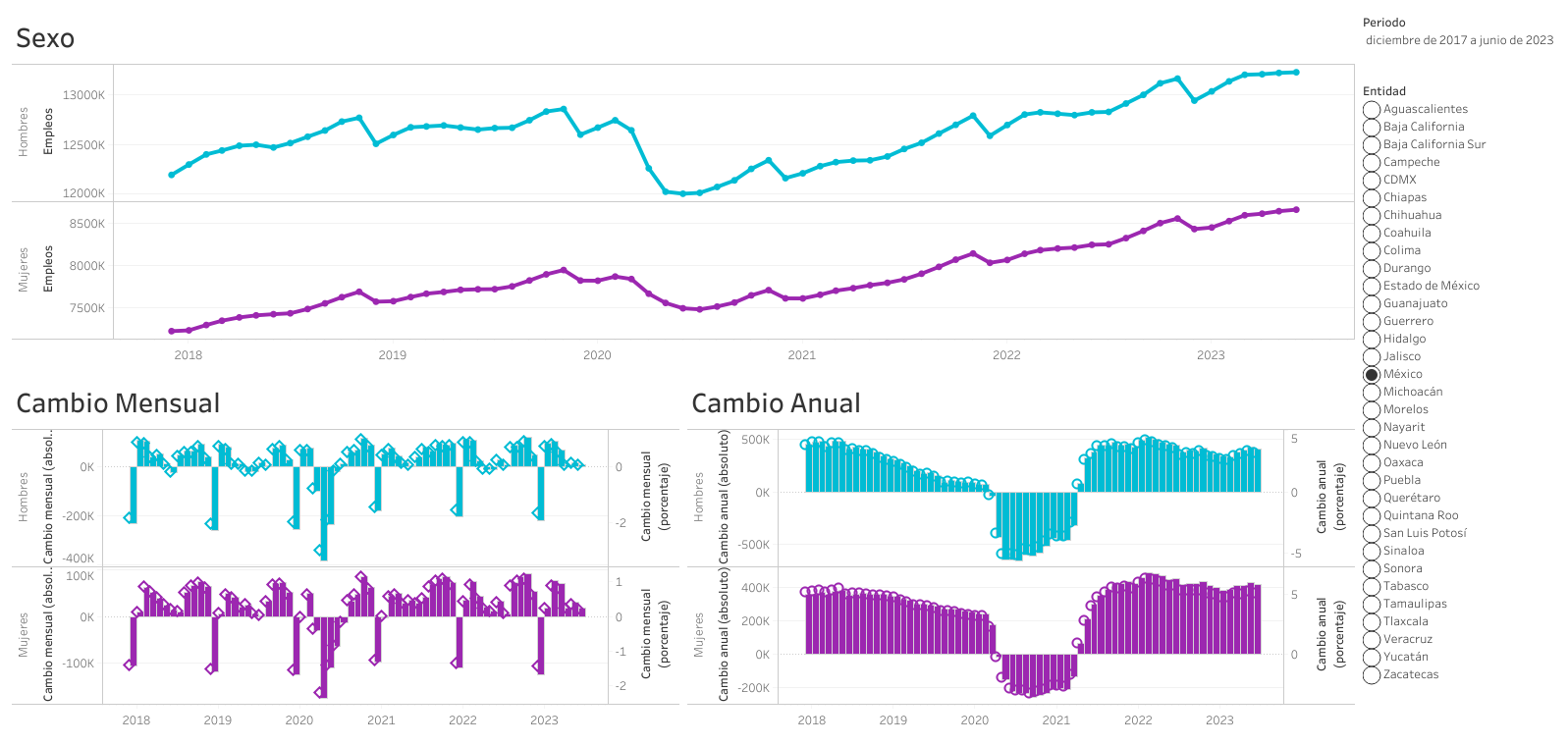 Sexo trabajo Edomex