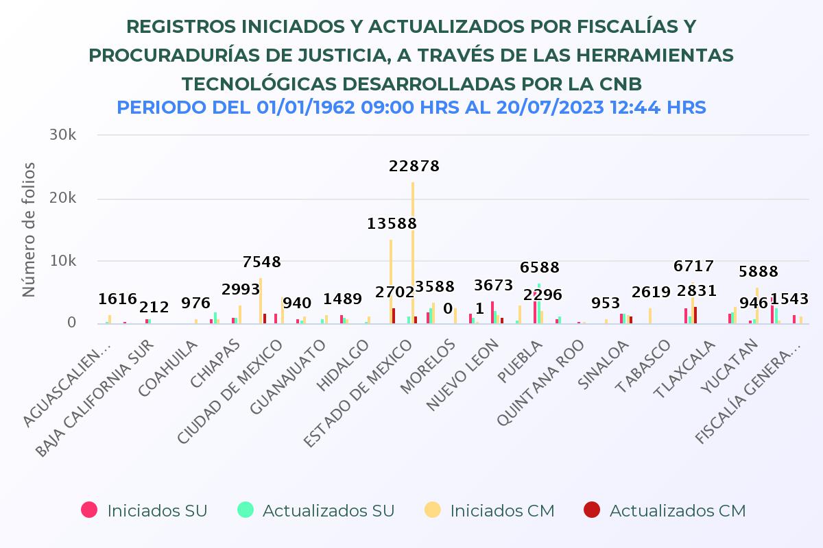 Personas desaparecidas jul-23