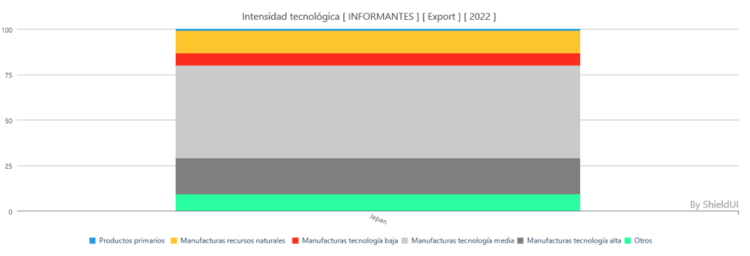 ¿Y por qué no?/Las exportaciones de Japón desde 1980/Vidal Ibarra Puig