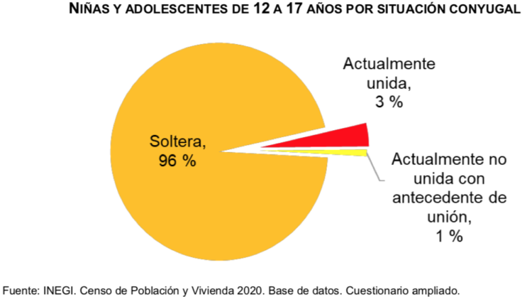 Embarazo Adolescente