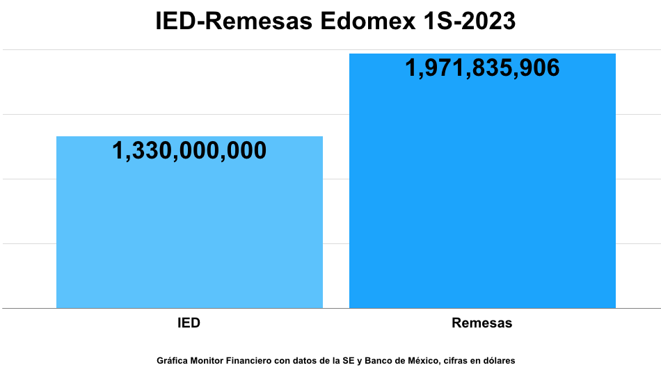 IEd-Remesas-2023