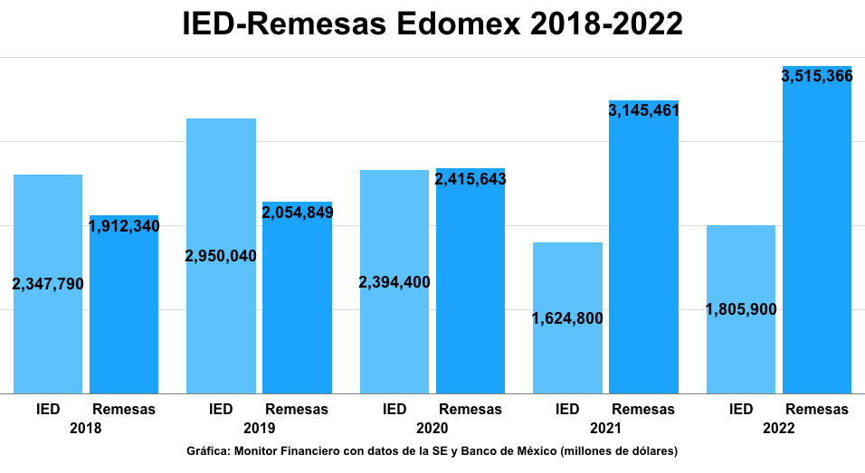 IED-Remesas-18-22