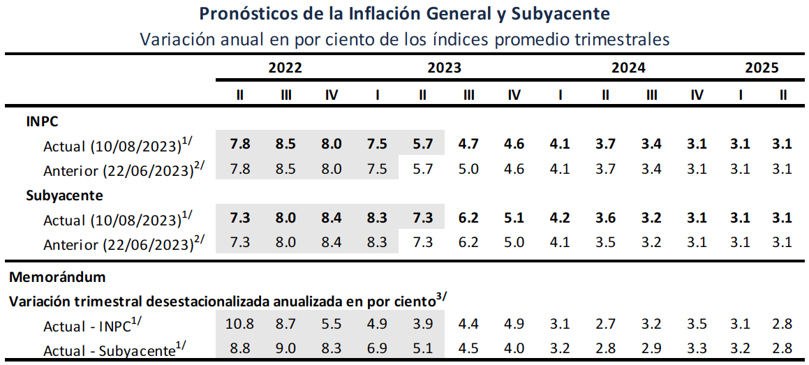 Banxico-10AGO23