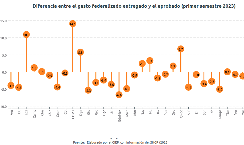 CIEP-GF-Estadosd231s