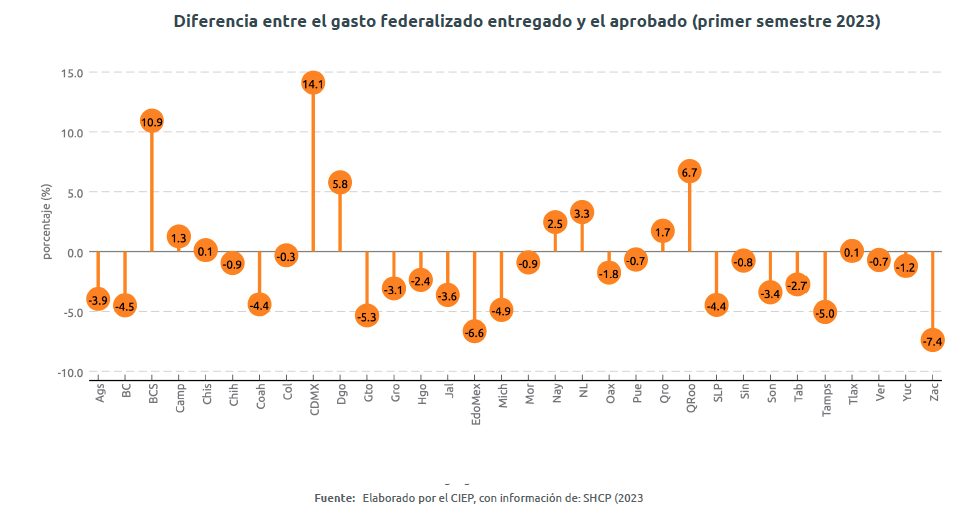 CIEP-GF-Estadosd231s