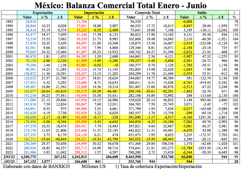 Balanza junio23