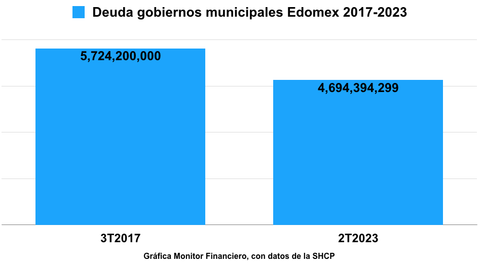 Deuda municipal-1s23