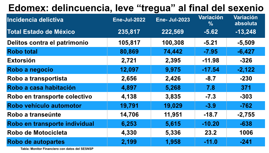 Delitos Jul23