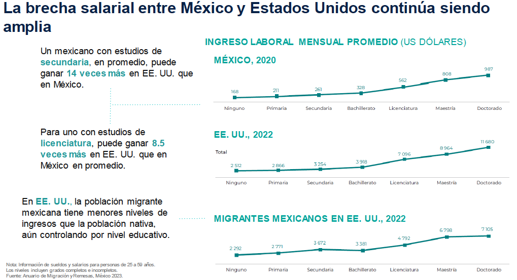 Municipios que generan más de 67 por ciento del PIB Edomex, acaparan envíos de trabajadores migrantes