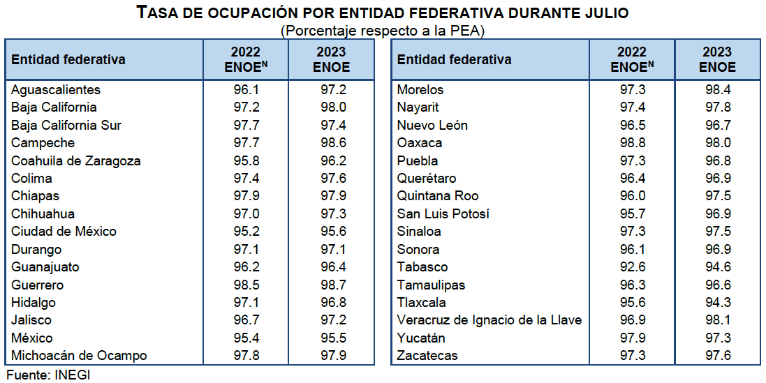 Desocupación julio 23