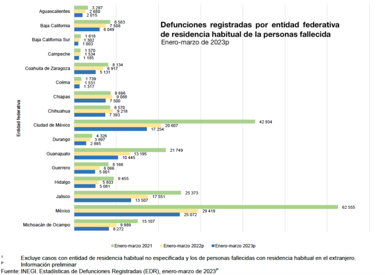 Defunciones Edomex23