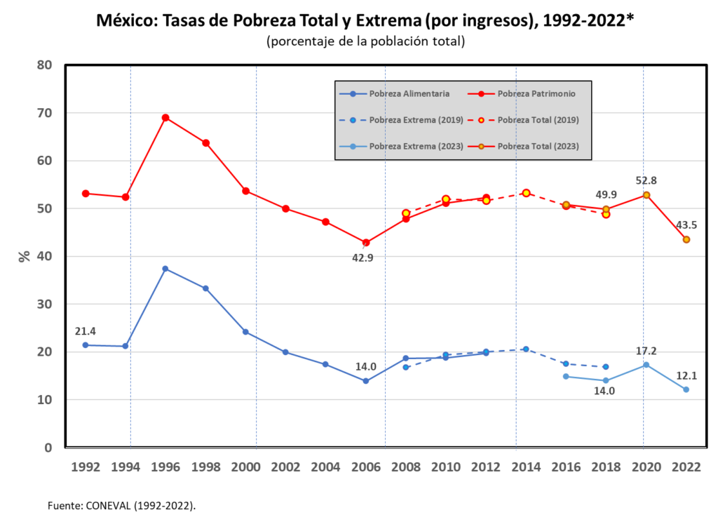 Diario Ejecutivo/¿Qué paso con la ciudad de México y NL?/Roberto Fuentes Vivar