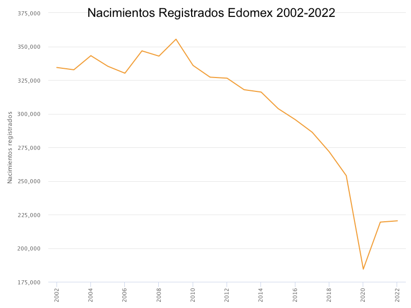 Nac-Edomex-2002-2022