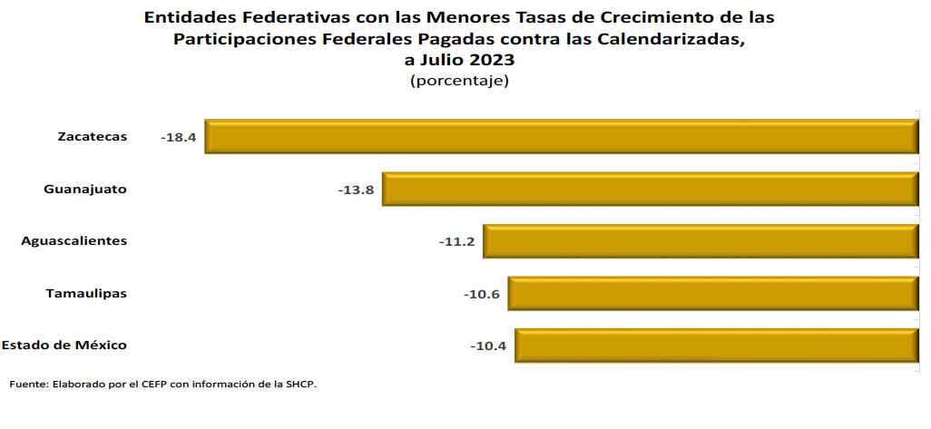 Participa-cal-Jul23