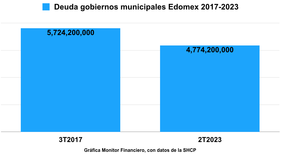 Deuda gobiernos municipales 17-23