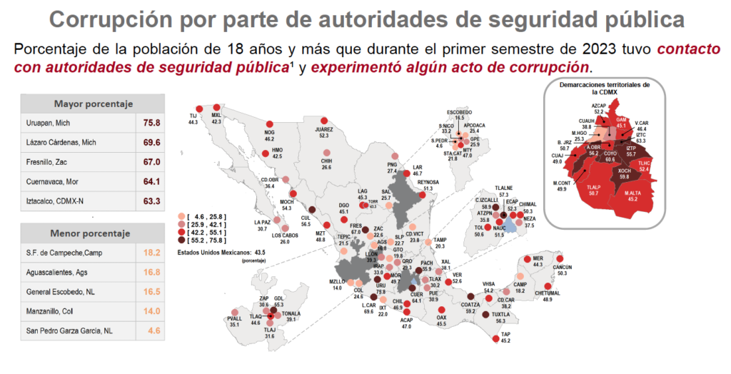 Policía corrupta Izcalli