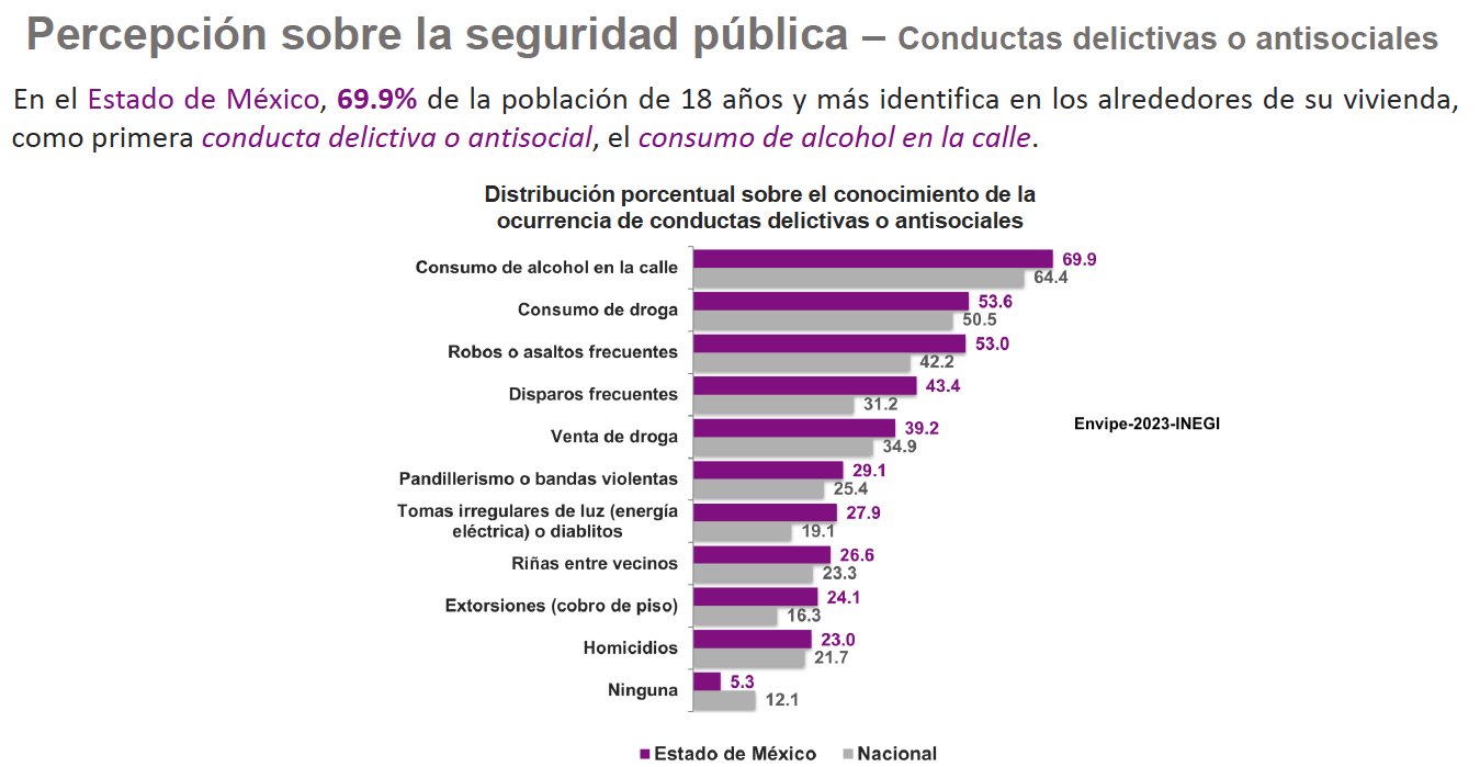 Antisociales Edomex23