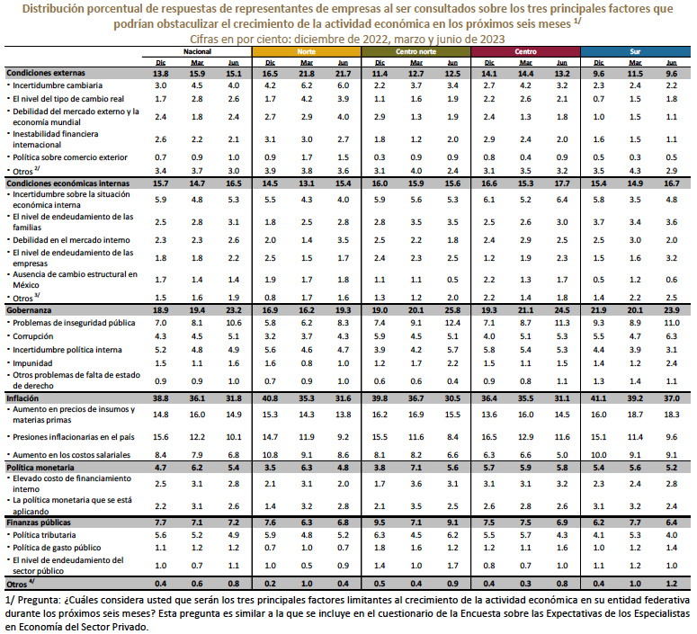 Regionales Banxico2t23