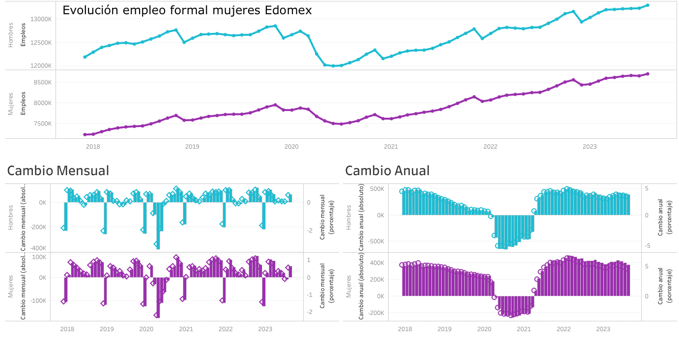 Empleo mujeres Edomex 23