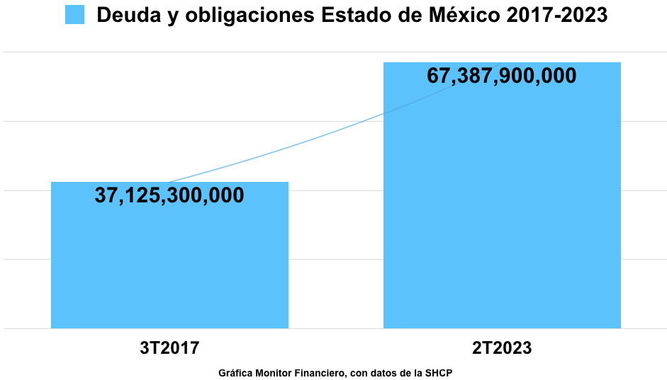 Deuda Edomex-17/23-2t SASHCP