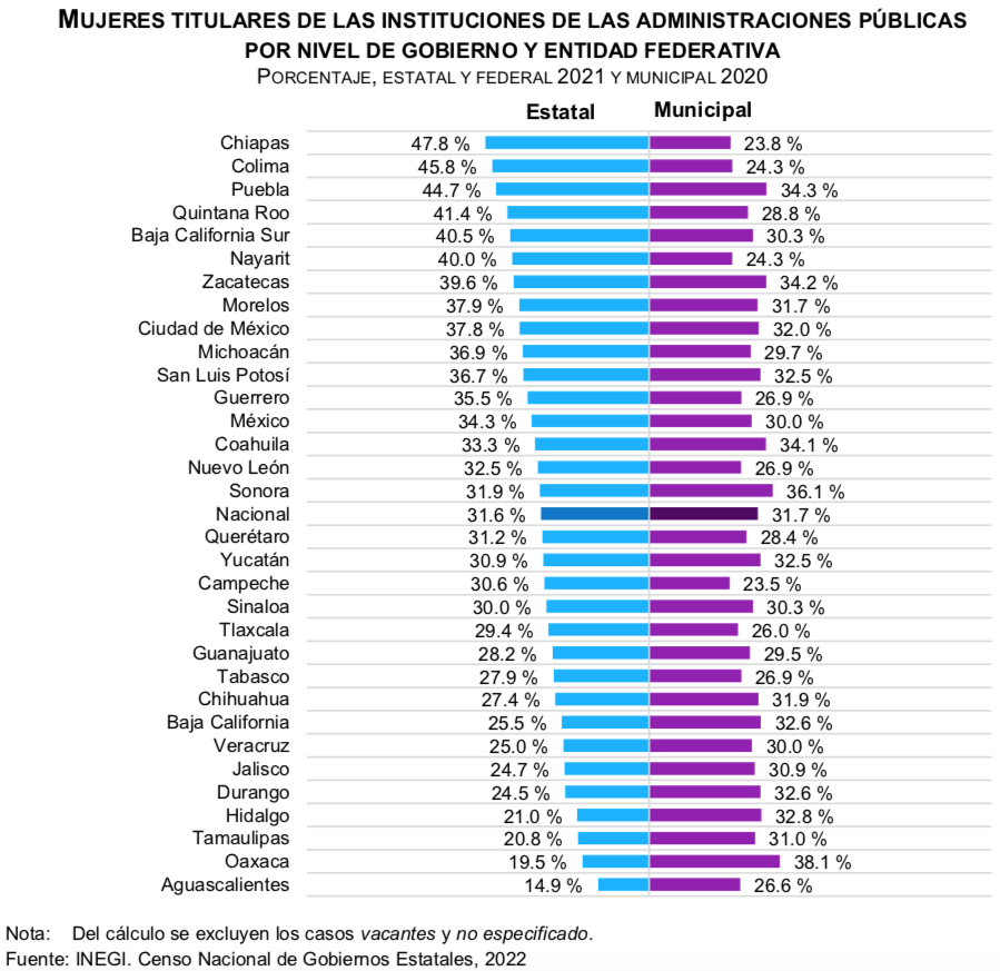 Paridad mpos-edos