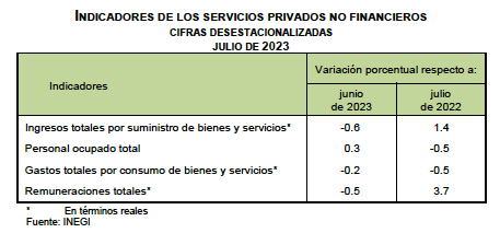 INEGI-Servicios