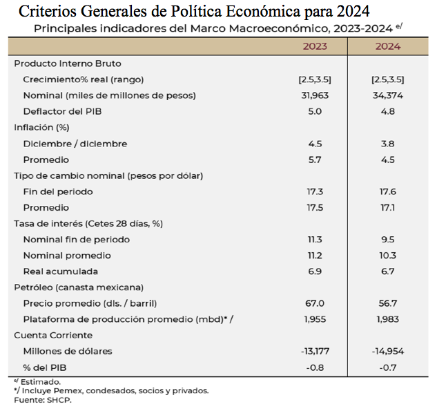 Criterios PPEF-24