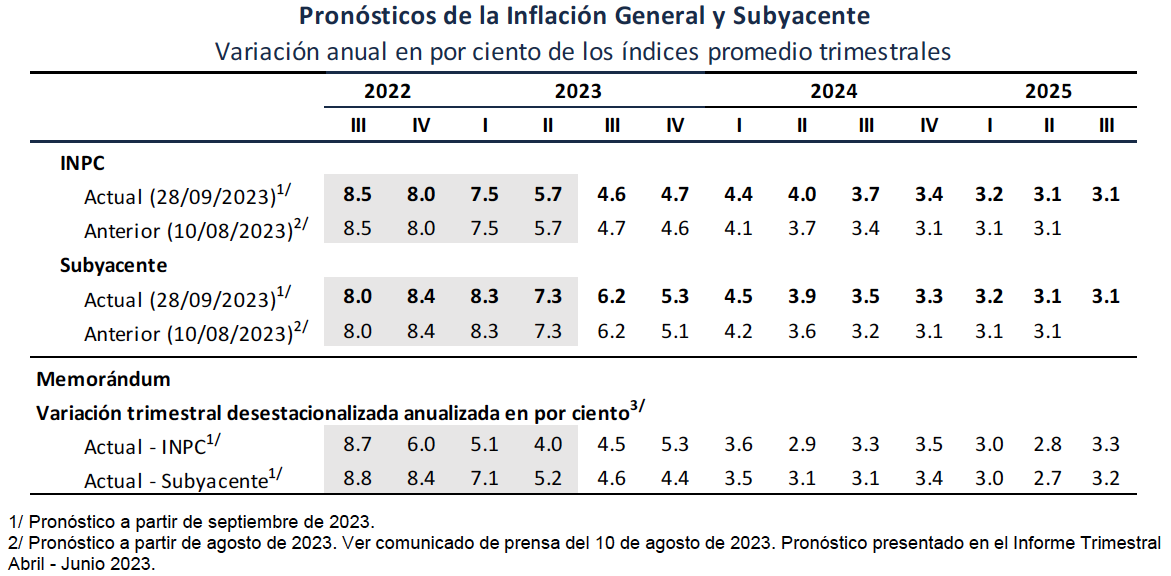 Anuncio Banxico sep23