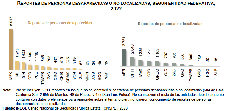 Desaparecidas 2022