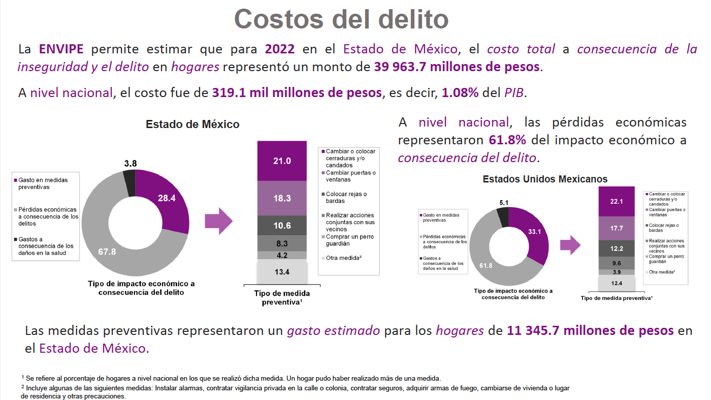 Costo delito Edomex