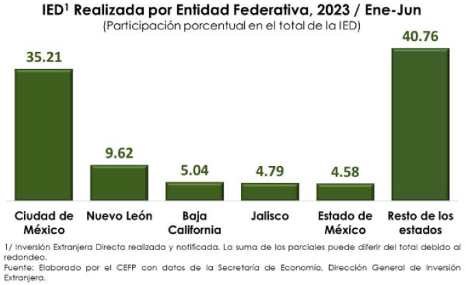 Impulsará gobierno Edomex la apertura de inversiones: Laura González Hernández