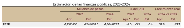 ¿Y por qué no?/México: ¿Hacia una crisis de fin de sexenio?/Vidal Ibarra Puig (segunda parte)