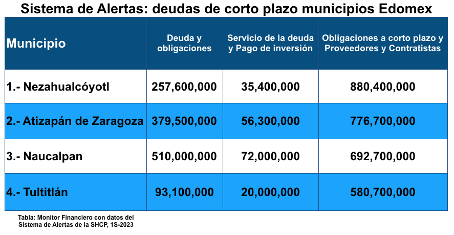 Corto plazo mpos Edomex 1S-23