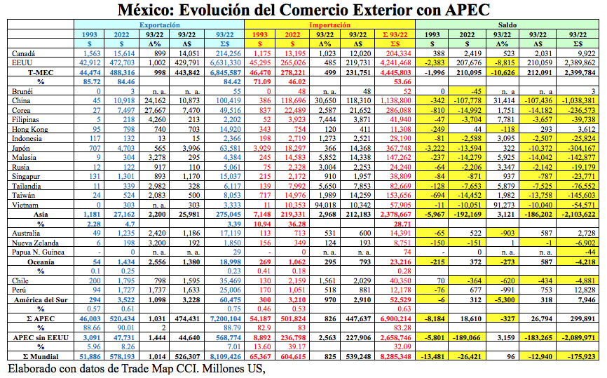 México-APEC