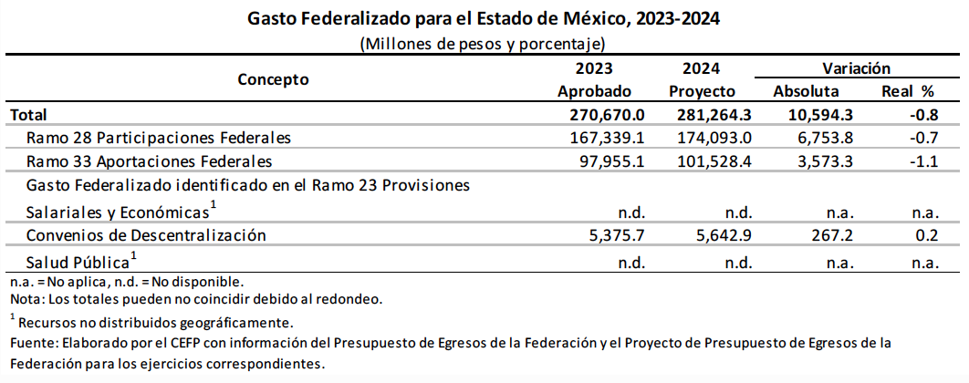 GF Edomex 2024