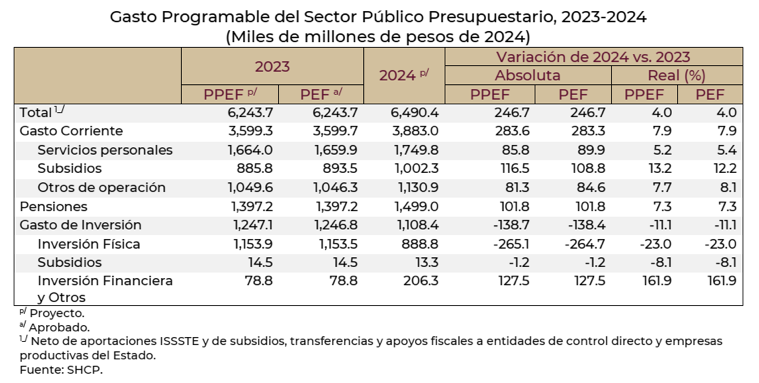 ¿Y por qué no?/México: ¿hacia una crisis de fin de sexenio en 2024?/Vidal Ibarra Puig (tercera y última parte)