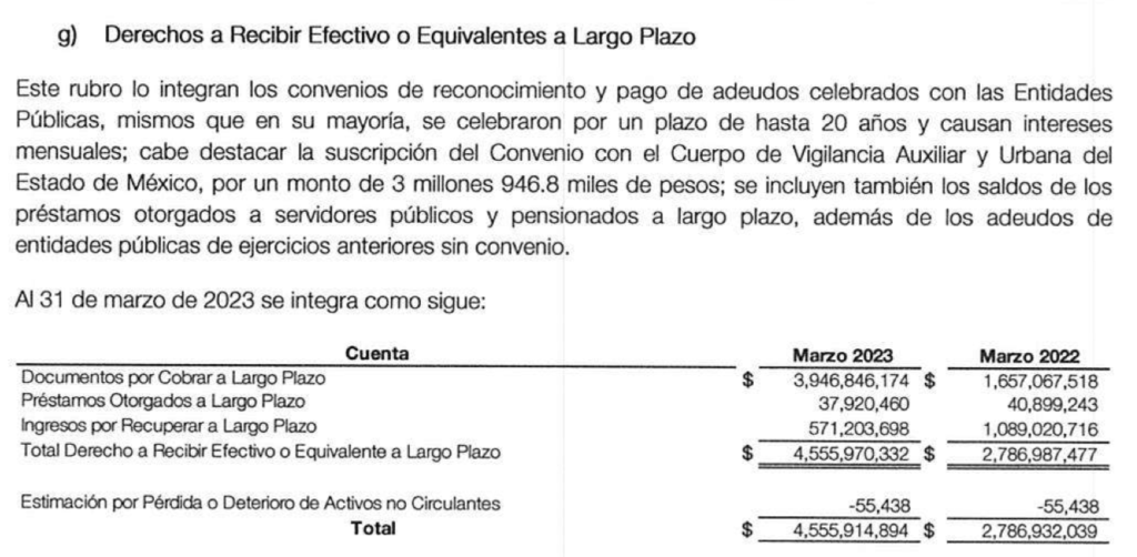 Morena propuso sancionar como defraudación fiscal retener cuotas del ISSEMyM