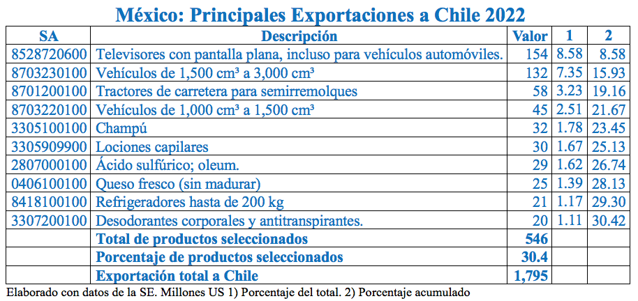 Comercio Chile