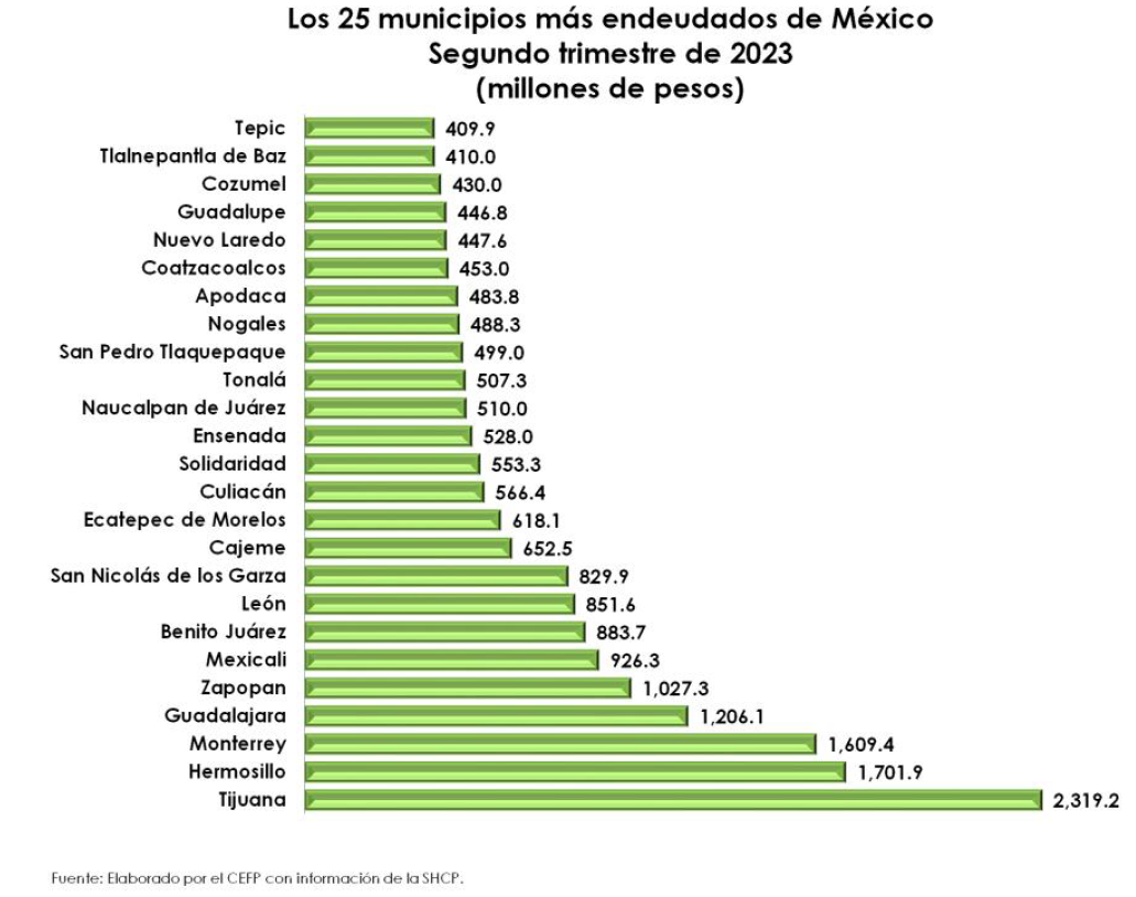 Ecatepec deuda 2023