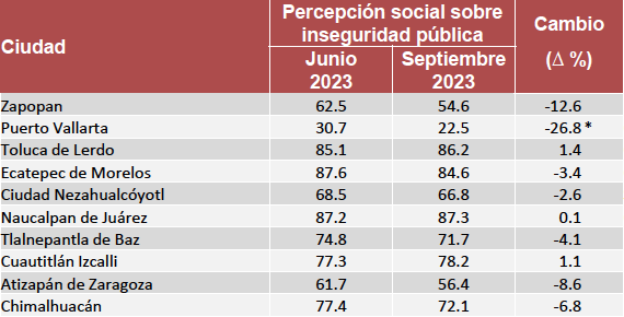 ENSU-3T-Ecatepec