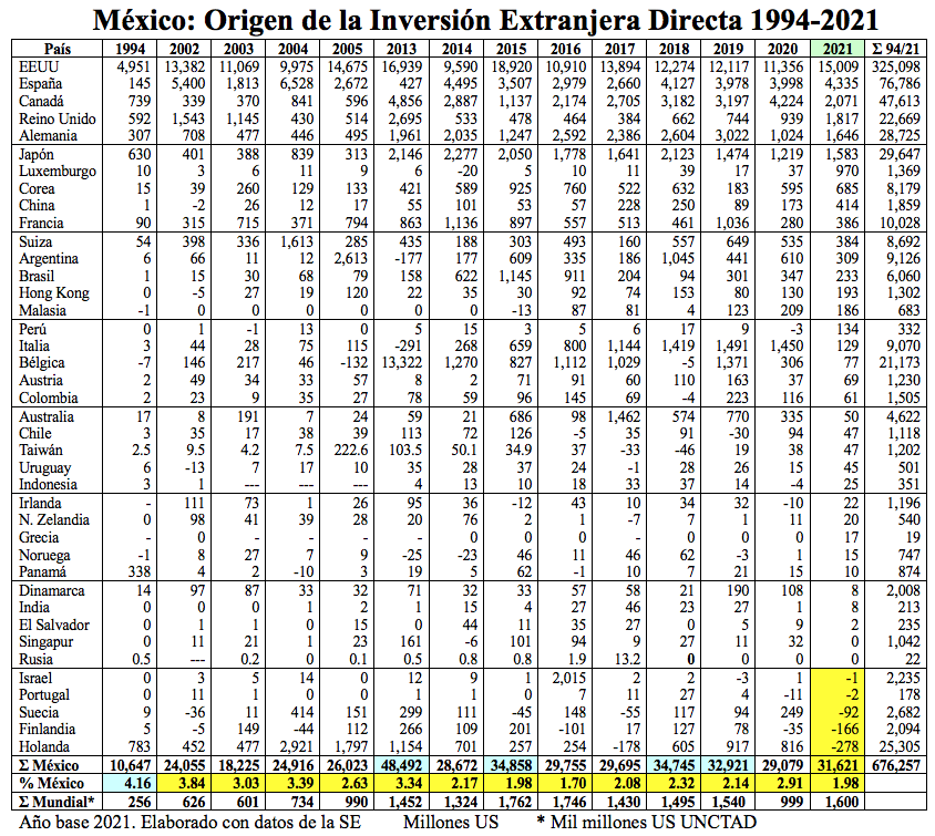 IED-México