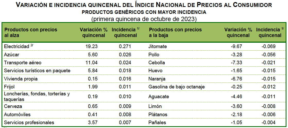 INPC-1QOCT23