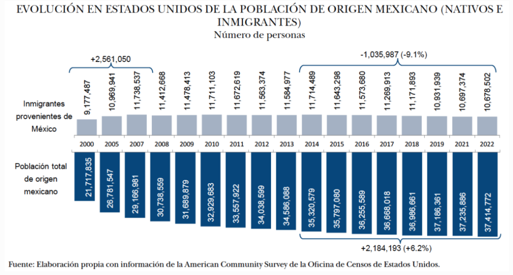 Migración requiere cooperación y entendimiento recíproco, no acciones extremas: Rosa Icela Rodríguez