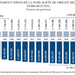 Migrantes EU-Cemla