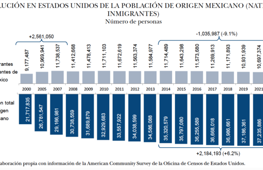 Migrantes EU-Cemla