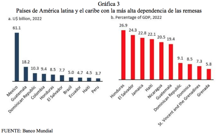 ¿Y por qué no?/Las exportaciones mexicanas de 1990 a 2022/Vidal Ibarra Puig