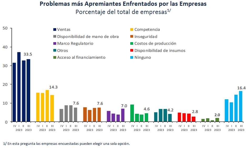 Apremiantes empresas