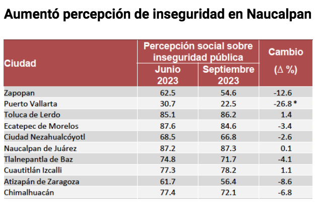 Inseguridad Naucalpan3t23